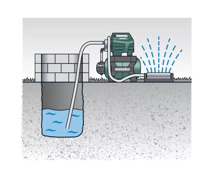 Станция насосная Metabo HWW 3300/25 G купить в Урае