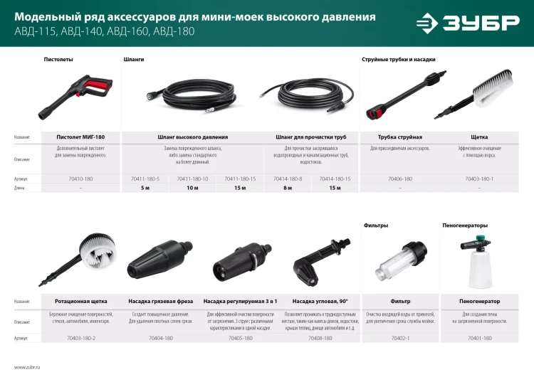 ЗУБР для пистолета МИГ-180, щётка (70403-180-1) купить в Урае