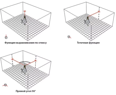Ротационный лазерный прибор типа LAPR 100  Complete  Set+BST-S+NL 15798 STABILA купить в Урае