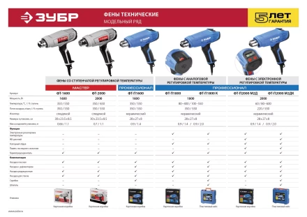 Фен технический + кейс ФТ-П2000 М2ДК серия ПРОФЕССИОНАЛ купить в Урае