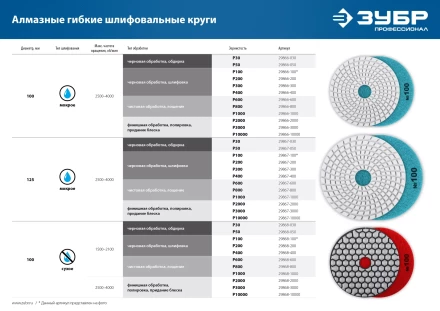 ЗУБР 100 мм, №300, мокрое шлифование, алмазный гибкий шлифовальный круг АГШК, Профессионал (29866-300) купить в Урае