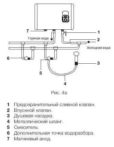 Водонагреватель ELECTROLUX EWH 80 Royal купить в Урае
