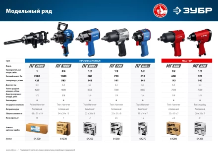 Ударный пневмогайковерт ПГ-610к 64270 серия ПРОФЕССИОНАЛ купить в Урае