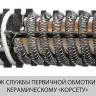 Фен технический ФТ-1600 серия МАСТЕР купить в Урае
