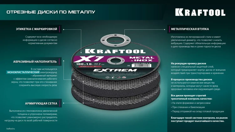 Круги отрезные абразивные, по металлу 36257-125-1.0 купить в Урае