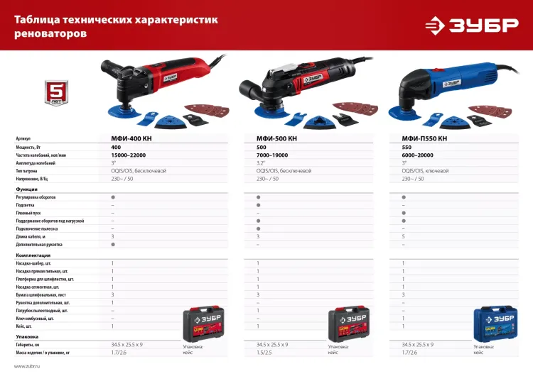 ЗУБР OQIS, 500 Вт, реноватор, кейс, набор насадок (МФИ-500 КН) купить в Урае