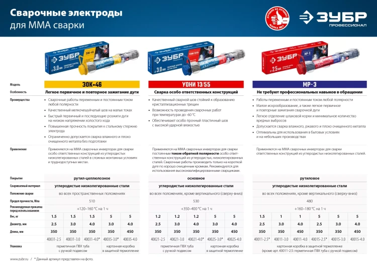 ЗУБР Д 3.0 х 350 мм, 5 кг в коробке, ЗОК-46 рутил-целлюлозный, электрод сварочный, Профессионал (40035-3.0) купить в Урае