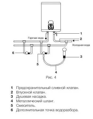 Водонагреватель ELECTROLUX EWH 100 Royal Silver купить в Урае