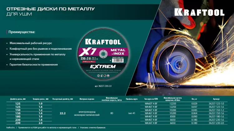 Круги отрезные абразивные, по металлу 36257-125-1.6 купить в Урае