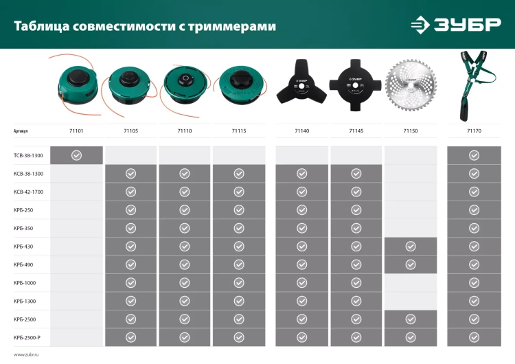 ЗУБР КТ-10У, М10 Х 1.25 LH, катушка для триммера (71110) купить в Урае