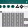 ЗУБР КТ-10Л, М10 Х 1.25 LH, катушка для триммера (71115) купить в Урае