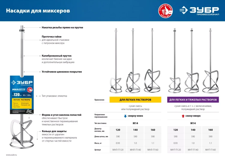 ЗУБР М14, d120 мм, насадка-миксер для легких растворов сверху-вниз, Профессионал (МНЛ-П120) купить в Урае