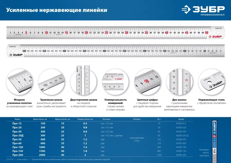 ЗУБР Про-100, длина 1.0 м, усиленная нержавеющая линейка, Профессионал (34280-100) купить в Урае