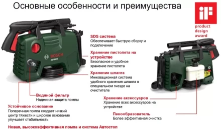 Минимойка-мойка высокого давления Bosch AQT 33-11 купить в Урае
