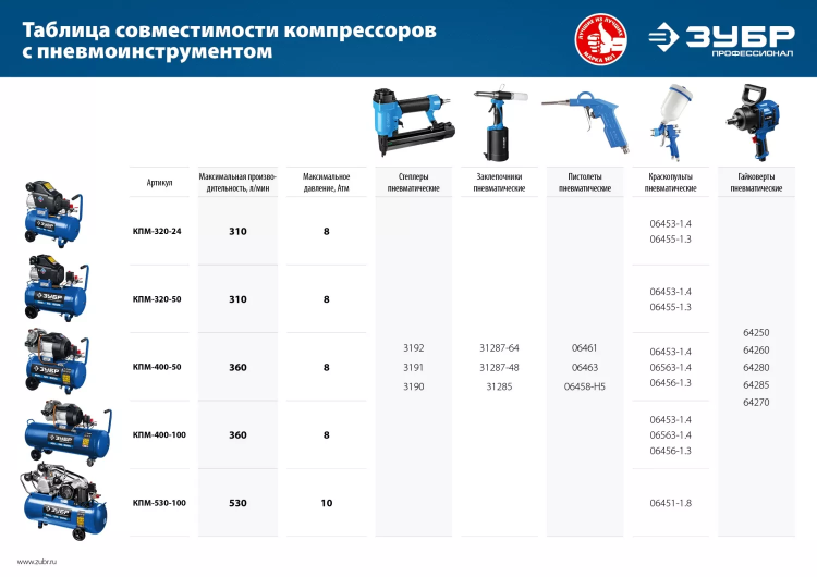 Компрессор электрический масляный КПМ-530-100 серия ПРОФЕССИОНАЛ купить в Урае