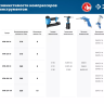 Компрессор электрический масляный КПМ-530-100 серия ПРОФЕССИОНАЛ купить в Урае