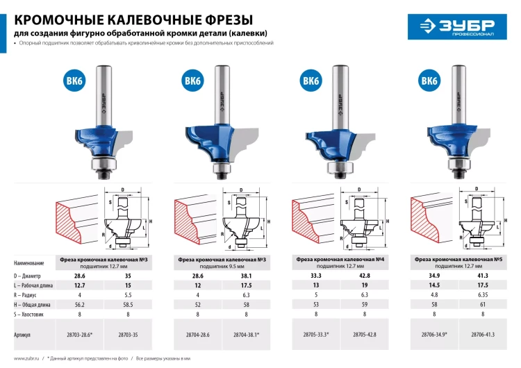 ЗУБР 28.6 x 12 мм, радиус 4 мм, фреза кромочная калевочная №2, Профессионал (28704-28.6) купить в Урае