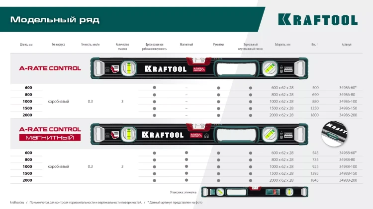 Уровень со специальным глазком KRAFTOOL 34986-100 купить в Урае