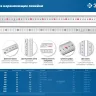 ЗУБР Про-200, длина 2,0 м, усиленная нержавеющая линейка, Профессионал (34280-200) купить в Урае