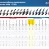 Машина углошлифовальная УШМ-П125-850 серия ПРОФЕССИОНАЛ купить в Урае