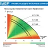 Насос поверхностный центробежный НС-Т3-600 серия ПРОФЕССИОНАЛ купить в Урае