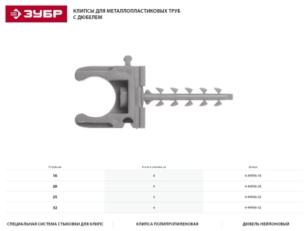 Скоба-держатель ЗУБР &quot;МАСТЕР&quot; для металлопластиковых труб, в комплекте с дюбелем, 25 мм, 5 шт 4-44956-25 купить в Урае