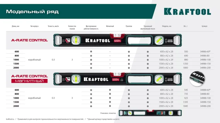 Уровнь со специальным глазком KRAFTOOL 34986-200 купить в Урае