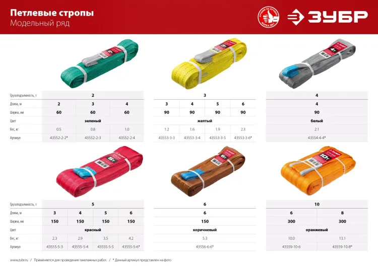 ЗУБР СТП-3/6, желтый, г/п 3 т, длина 6 м, текстильный петлевой строп (43553-3-6) купить в Урае