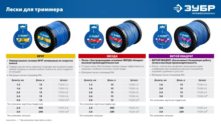 ЗУБР КРУГ, 3.0 мм, 15 м, леска для триммера, Профессионал (71010-3.0) купить в Урае