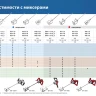 ЗУБР М14, d120 мм, насадка-миксер сверху-вниз для шпаклевок, Профессионал (МНШ-П120) купить в Урае