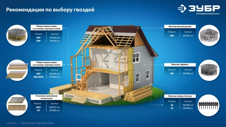 ЗУБР CNW 100 х 3.1 мм, барабанные гвозди рифленые, 2400 шт (305382-100) купить в Урае