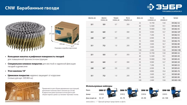 ЗУБР CNW 100 х 3.1 мм, барабанные гвозди рифленые, 2400 шт (305382-100) купить в Урае