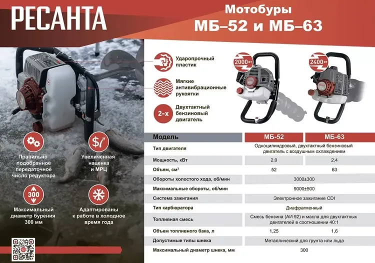 Мотобур МБ-63 Ресанта купить в Урае