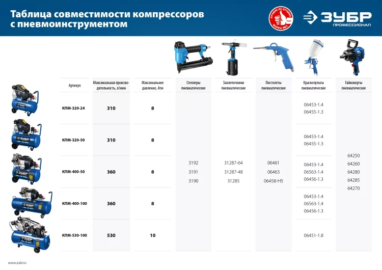 Компрессор воздушный КПМ-320-50 серия ПРОФЕССИОНАЛ купить в Урае