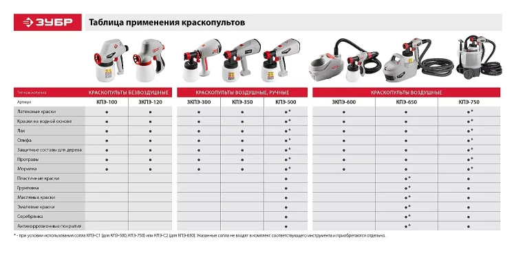 Краскопульт электрический ЗКПЭ-120 серия МАСТЕР купить в Урае