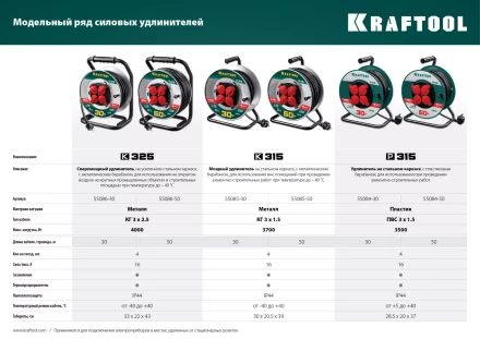 Силовые удлинители на стальной катушке  HEAVY DUTY 4.0, кабель КГ 3х2,5 кв мм 55086-50 купить в Урае