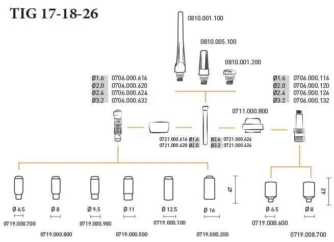 Горелка TIG 18 320A 100% TIG 250 315 AC/DC 8метра Trak-50MMQ 2p б/р Aurora купить в Урае