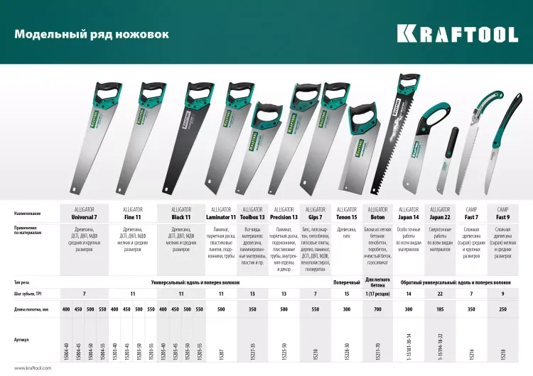 Ножовка для точного реза Alligator GIPS 7 15210 купить в Урае