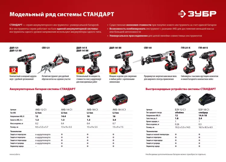 Ударный гайковерт аккумуляторный ГУЛ-401 К серия СТАНДАРТ купить в Урае