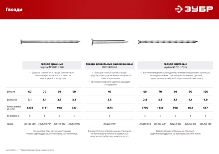 ЗУБР 70 x 3.4 мм, 5 кг, винтовые гвозди (305260-070) купить в Урае